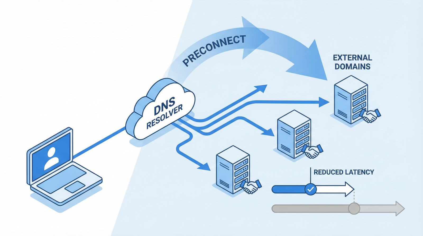 Unlock Blazing Fast Speeds: The Power of Preconnect for External Domains featured-318-1